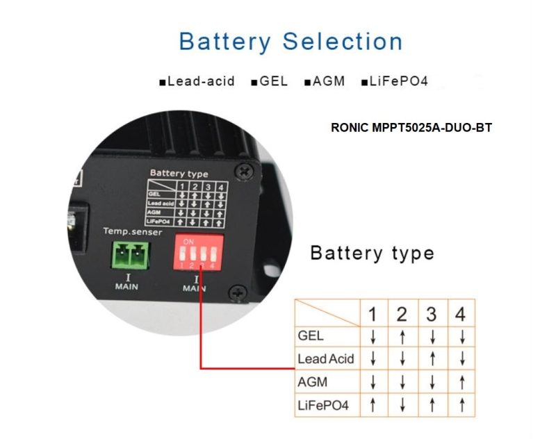 Controler/Regulator Incarcare Solara RONIC MPPT5025A-DUO-BT - imagine 7