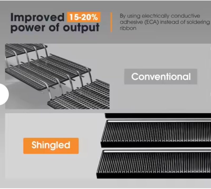 Panou Solar Monocristalin, Bluesun Solar , Full Shingled Black, BSM480PM5-78SA, 480W - imagine 7